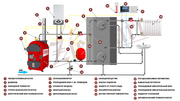 Системы отопления, топочные;  продажа,  монтаж,  проектирование. - foto 5