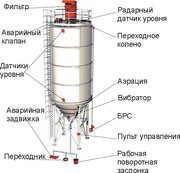 Бетонный завод Стационарный 20-120 м3/ча - foto 8