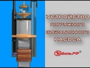 Устройство и принцип работы насоса водопогружного вибрационного