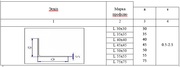 Профиль угловой равнополочный - foto 0