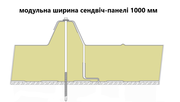Седвіч-панелі дахові поліуретан (PUR) та пінополіізоціанурат (PIR) - foto 0