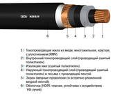 N2XSY,  N2XS(F)2Y,  NA2XS(F)2Y,  N2XSEY,  N2XS2Y,  NEKEBA,  NKBA/NAKBA/NHKBA - foto 1