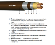 N2XSY,  N2XS(F)2Y,  NA2XS(F)2Y,  N2XSEY,  N2XS2Y,  NEKEBA,  NKBA/NAKBA/NHKBA - foto 5