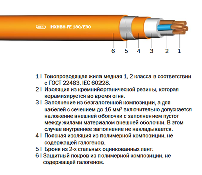 HXHBH-FE 180/E30,  (N)HXHBH-FE 180/E30 «Интеркабель Киев»™ - main