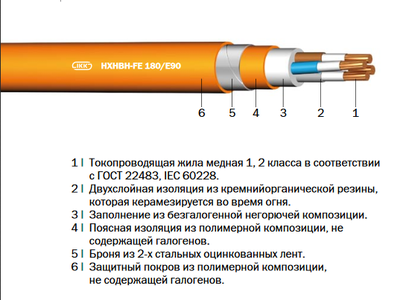 HXHBH-FE 180/E90,  (N)HXHBH-FE 180/E90 «Интеркабель Киев»™ - main