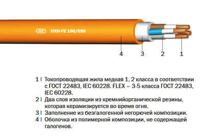 HXCН-FE 180/E90,  (N)HXCН-FE 180/E90 «Интеркабель Киев»™ - main