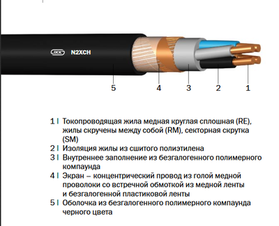 N2XCH «Интеркабель Киев»™ - main