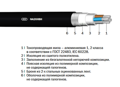 AПвБбПнг-HF,  NA2XHBH «Интеркабель Киев»™ - main