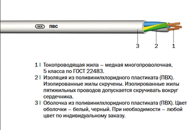 ПВС,  ШВВП,  H03VV-F,  H05VV-F,  «Интеркабель Киев - main