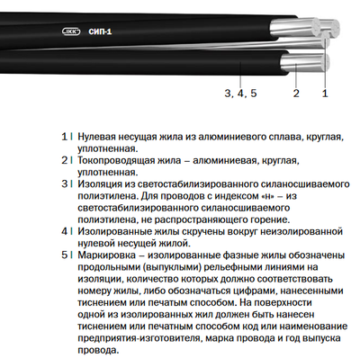 AsXS(СИП-4), AsXSn(СИПн-4) СИП-1, СИПн-1, СИП-2, СИПн-2​ «ИнтеркабельКиев» - main