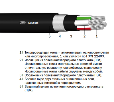 ВВГ,  ПвВГ,  ВБбШв,  АВВГ,  АВБбШв «Интеркабель Киев»™ - main