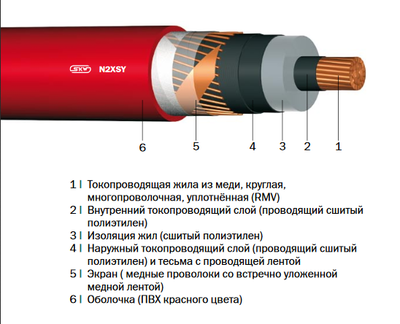 N2XSY,  N2XS(F)2Y,  NA2XS(F)2Y,  N2XSEY,  N2XS2Y,  NEKEBA,  NKBA/NAKBA/NHKBA - main