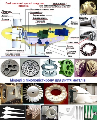 Виливки для вітряків вітроенергетики та лиття металу машинобудуваню - main