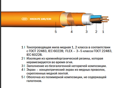 HXH-FE 180/E30,  (N)HXH-FE 180/E30 «Интеркабель Киев»™ - main