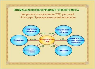 Обучение Трансцендентальной медитации эффективно - main